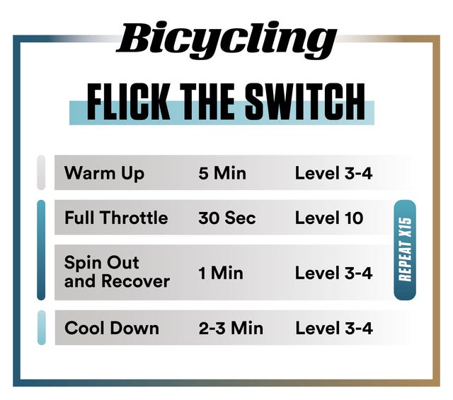 ciclismo