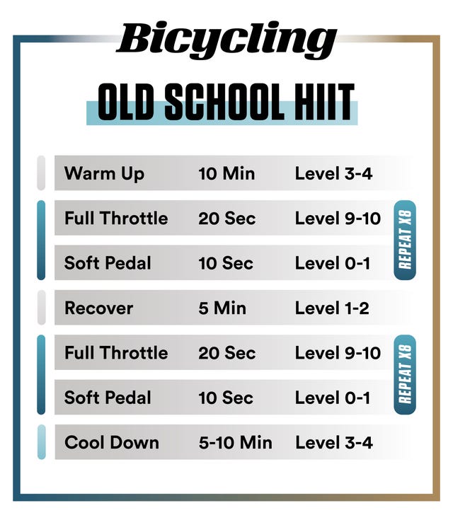 ciclismo