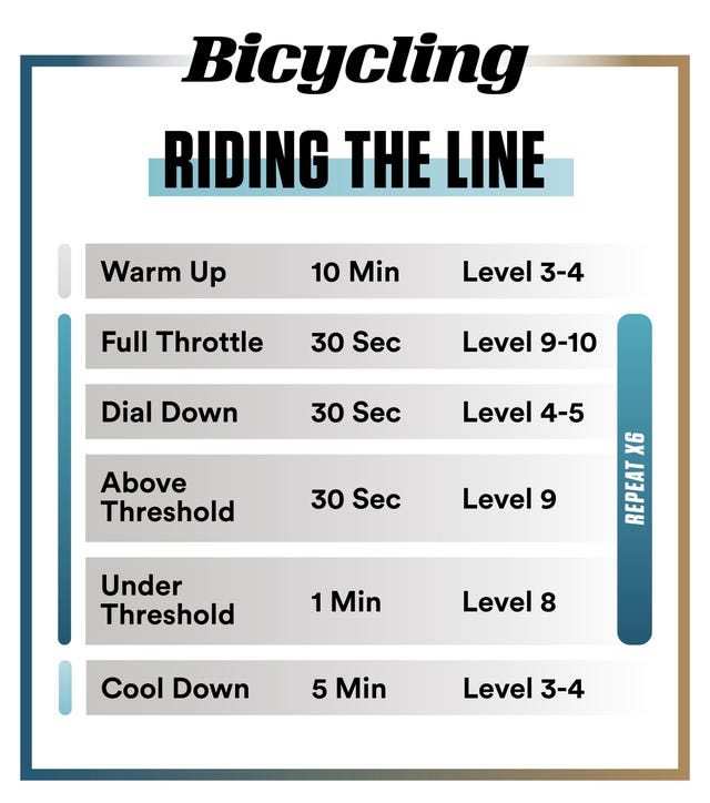 ciclismo