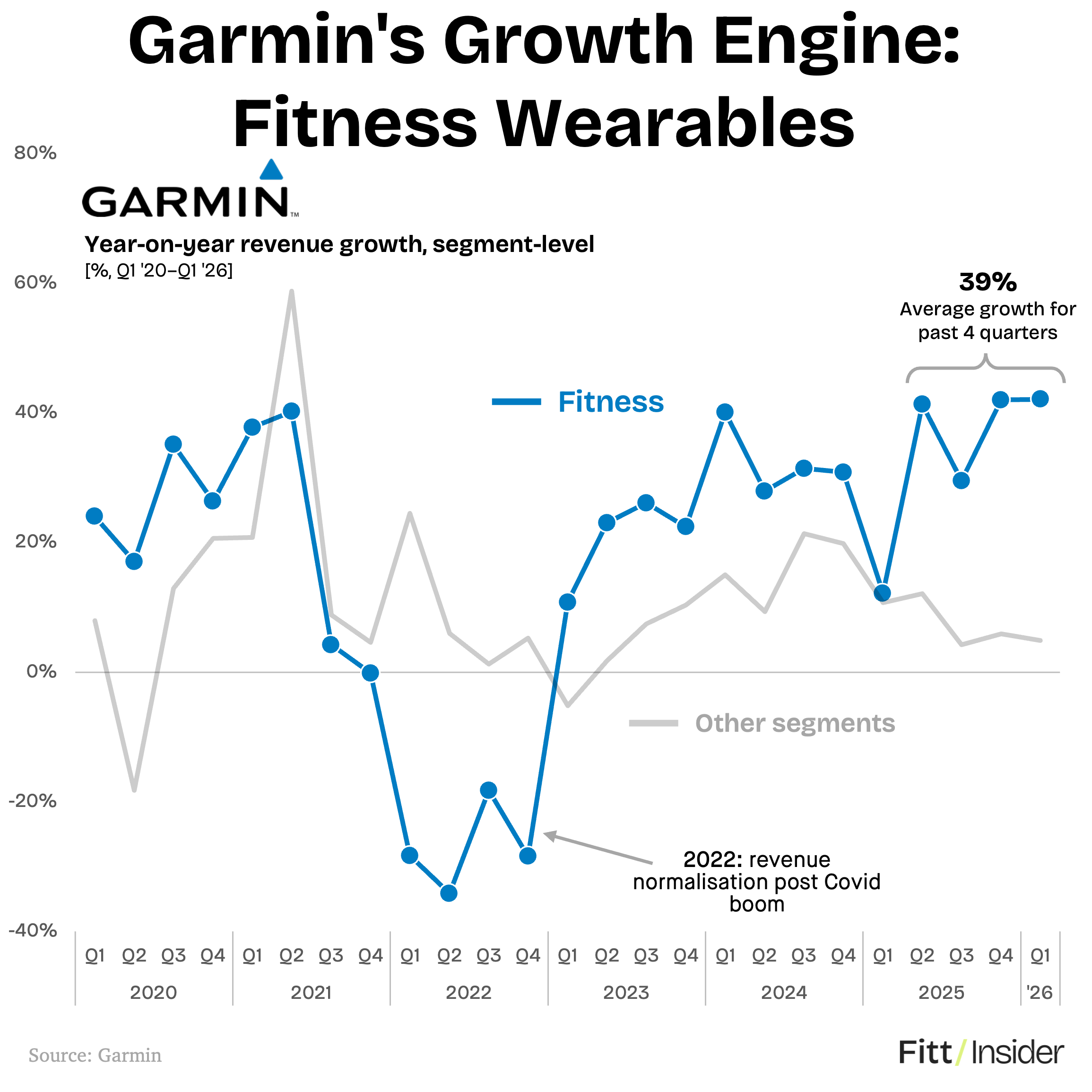 El motor de crecimiento de Garmin: wearables deportivos